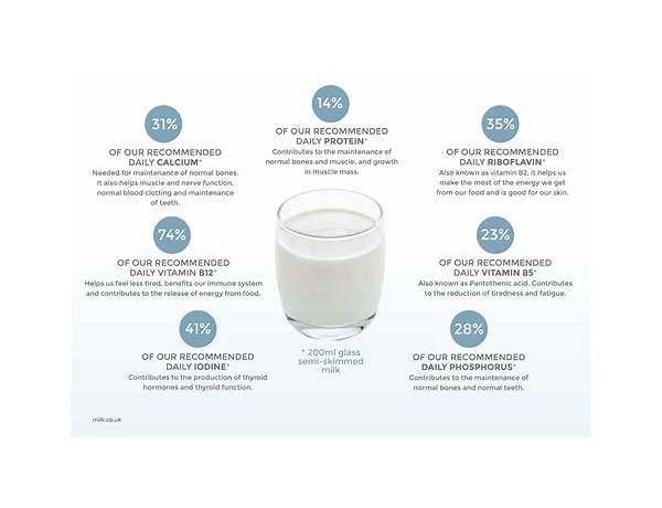 Łaciate milk food facts