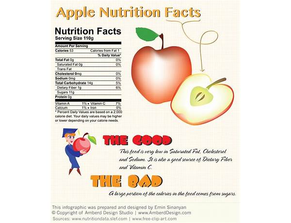 ابل nutrition facts