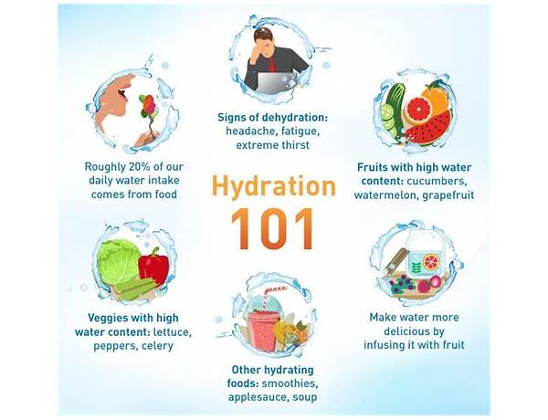 +h20 food facts