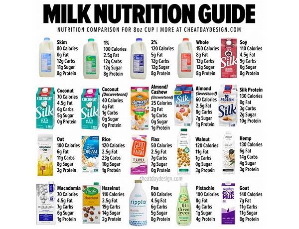 1% milk food facts