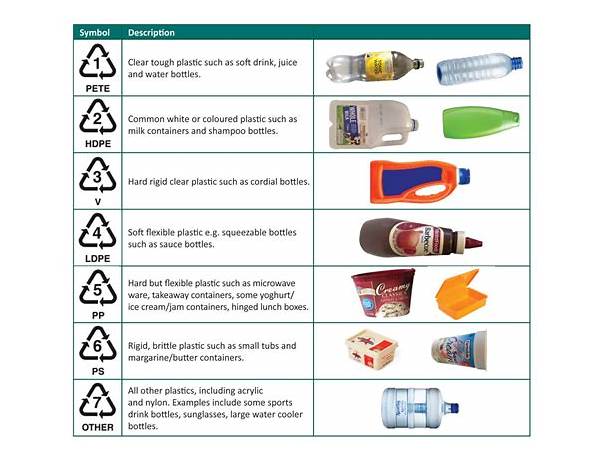 1 Plastic Label To Leave On Bottle To Recycle, musical term