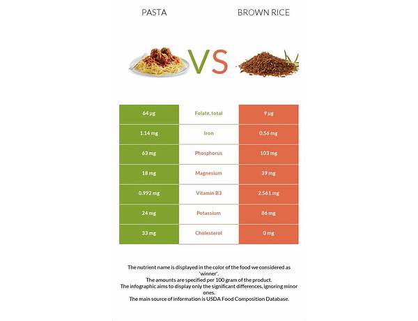 100% organic whole grain brown rice pasta food facts