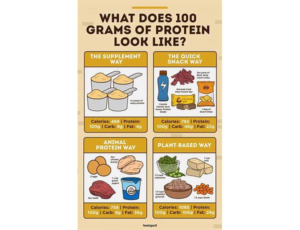 100 g food facts