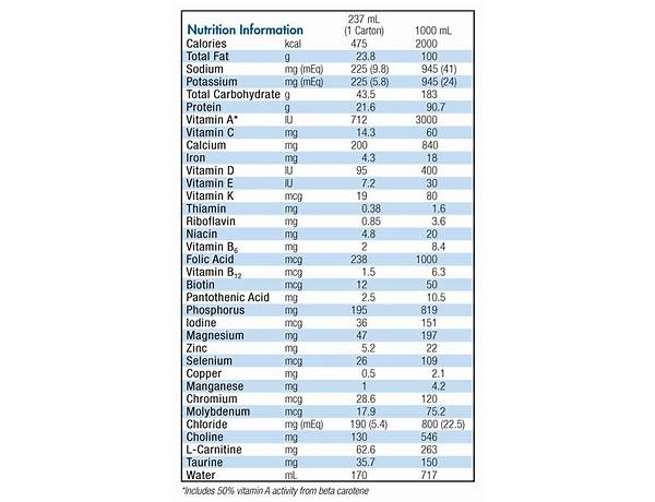 1000 ml nutrition facts