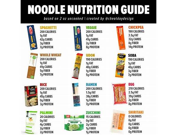 12 days of noodles nutrition facts