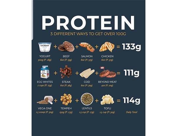 175 g food facts