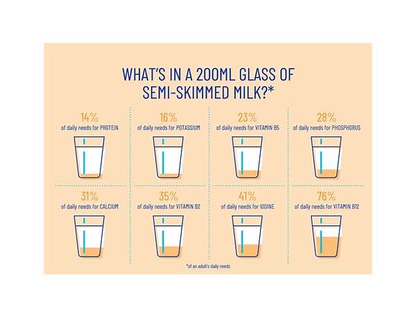 200 ml food facts