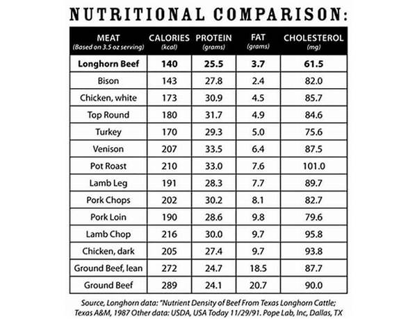 3 oz nutrition facts