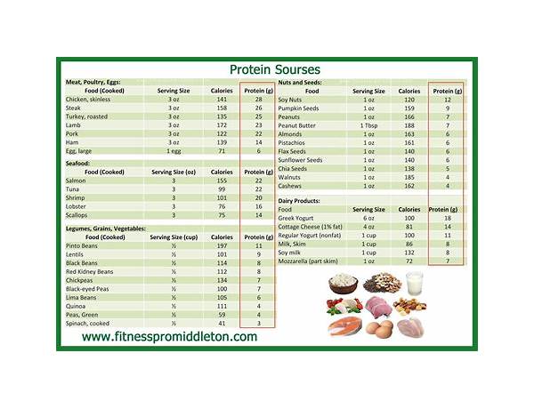 4 x 135 g food facts