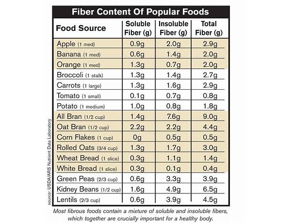 454 g food facts