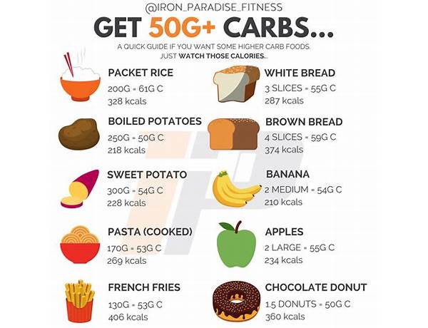 60 g food facts