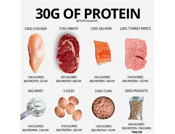 70 g food facts