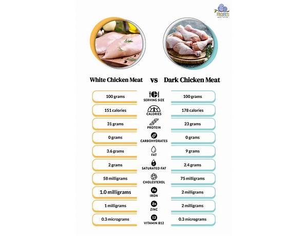 Adobo seasoned white meat chicken nutrition facts