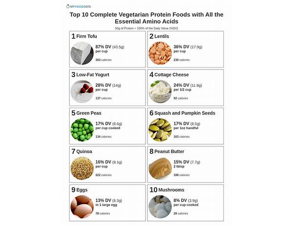 Alfa vegan protein complex ingredients