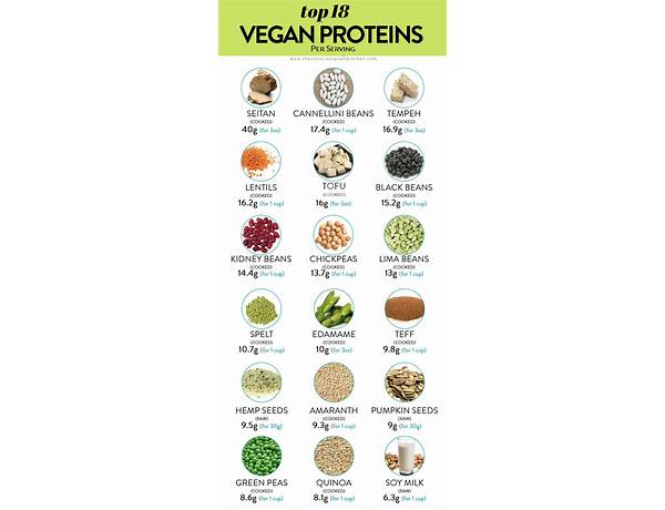 Alfa vegan protein complex nutrition facts