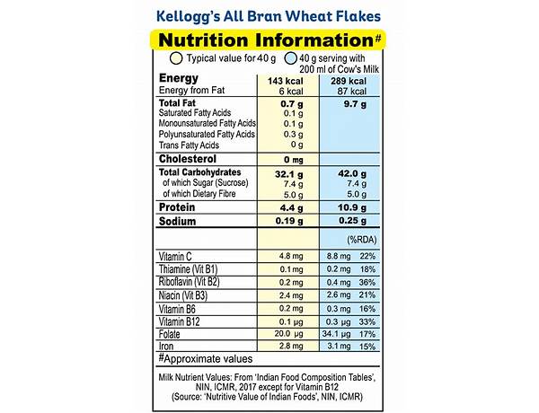 All bran flakes nutrition facts