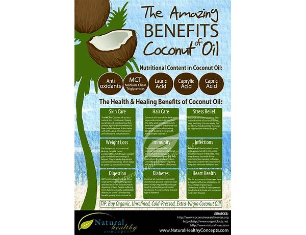 All natural coconut oil food facts