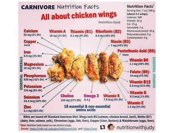 All natural fresh chicken wings food facts