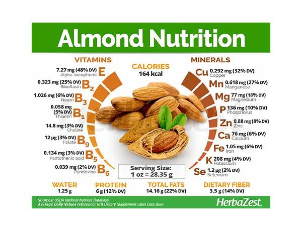 Almond protein ingredients