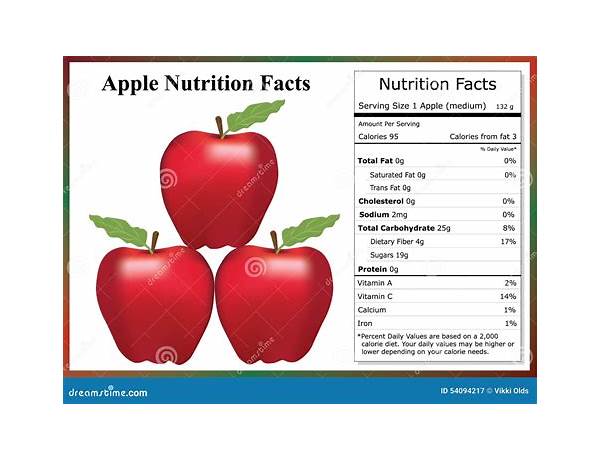 American apple food facts