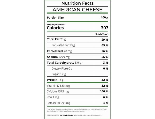 American cheese nutrition facts
