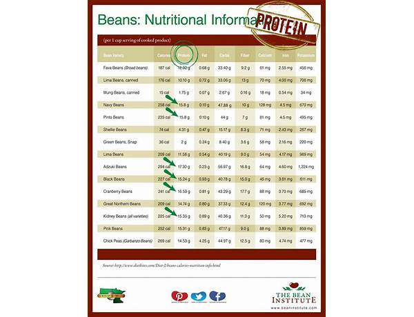 Amino action food facts