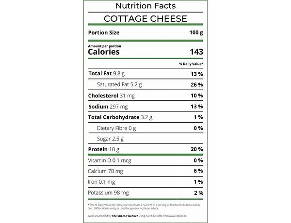 Anchor cottage cheese nutrition facts