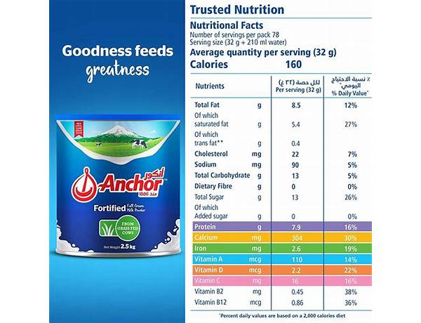 Anchor nutrition facts