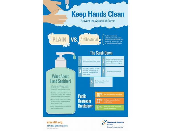 Antibacterial hand wash food facts