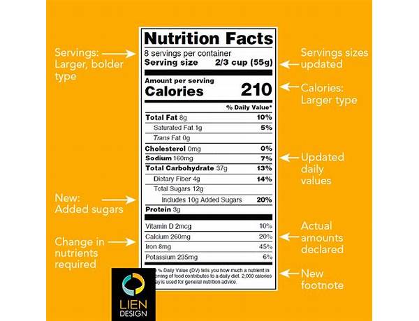 Apidis nutrition facts
