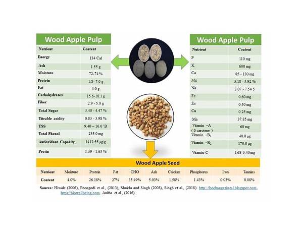 Apple with pulp nutrition facts