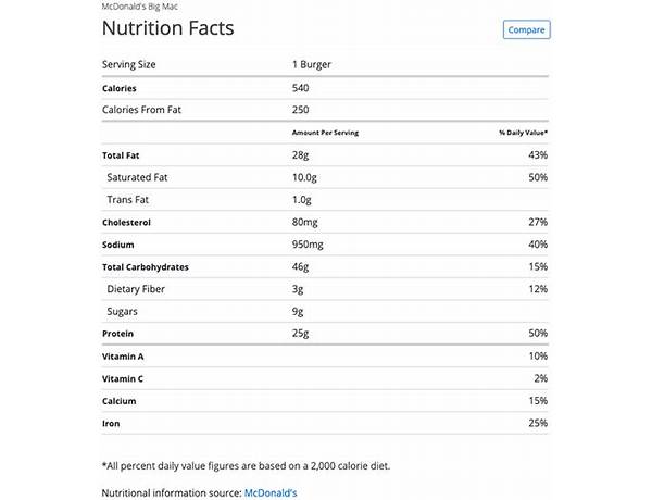 Array nutrition facts