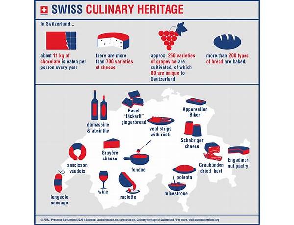 Artillery baby swiss food facts