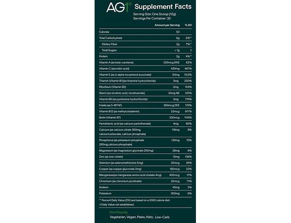 Athletic greens nutrition facts