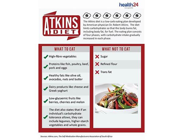 Atkins food facts
