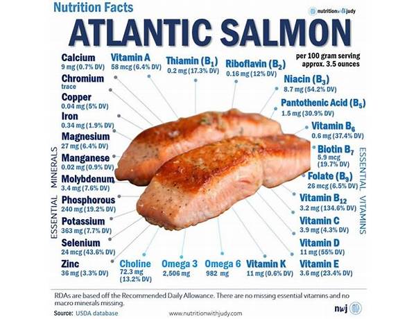 Atlantic salmon fillet food facts
