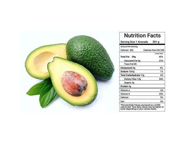 Avocados food facts