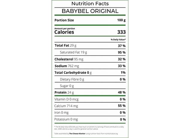 Babybell food facts