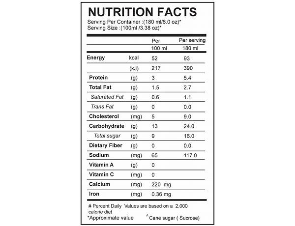 Badem nutrition facts