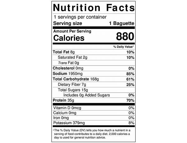 Baguettes nutrition facts