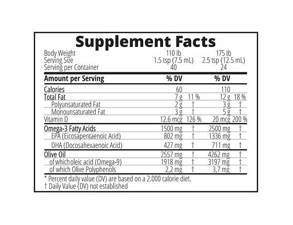 Balance oil ingredients