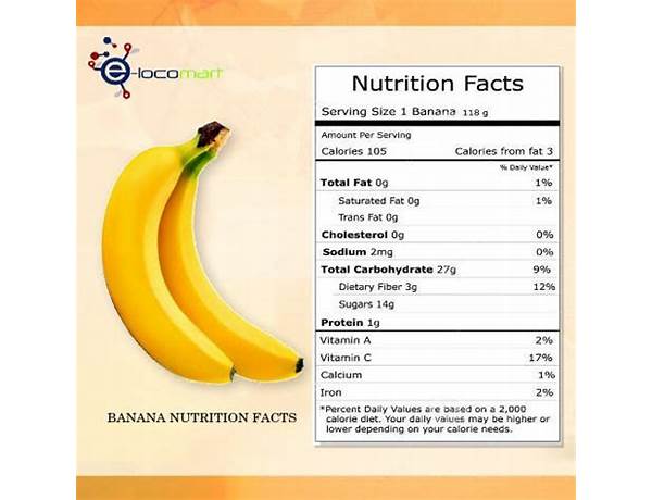 Bananes food facts