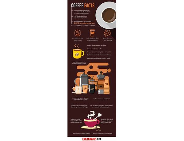 Barista food facts