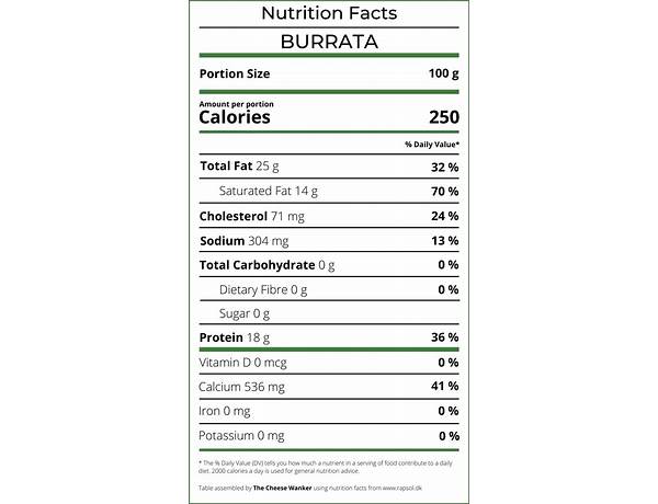 Baroody nutrition facts