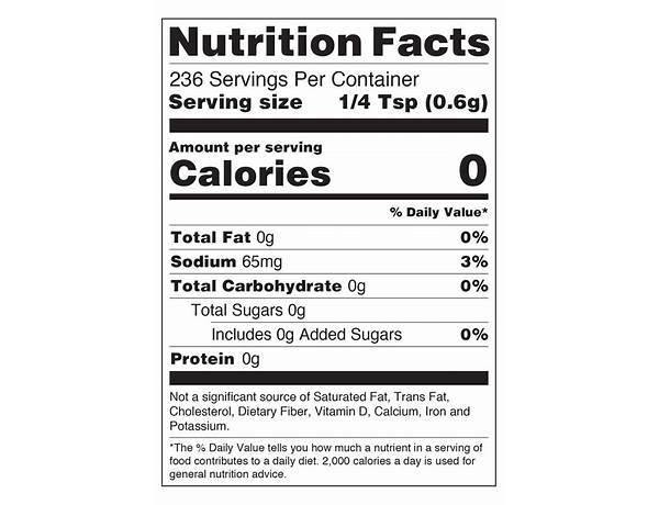 Bbq rib nutrition facts