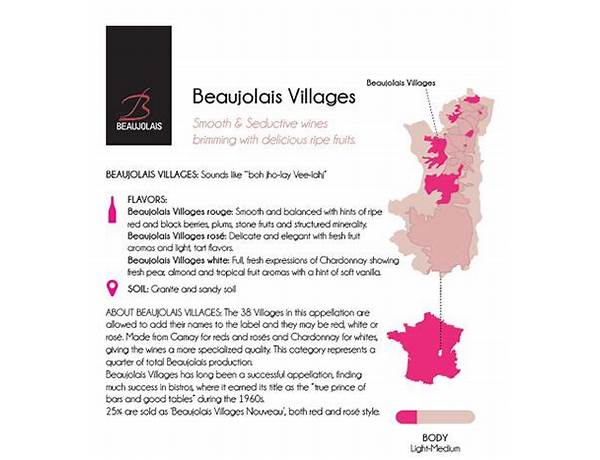 Beaujolais-villages food facts