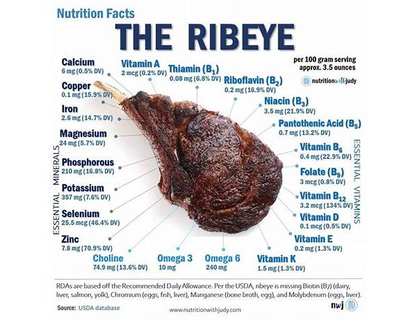 Beef ribeye steak food facts