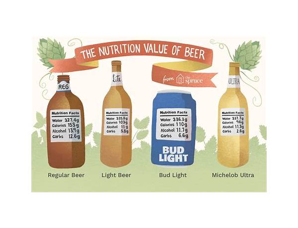 Beer nutrition facts