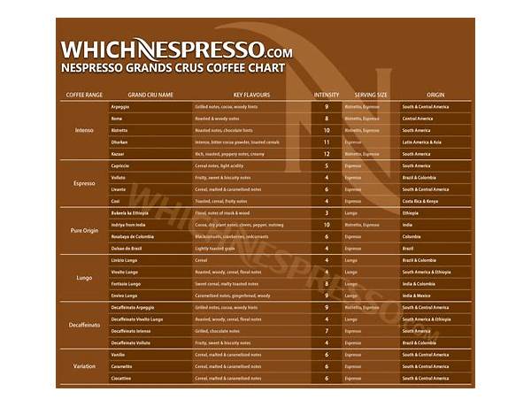 Bestspresso coffee pod ingredients