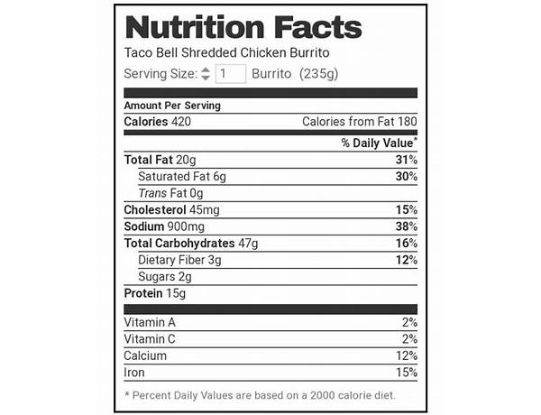Big burrito food facts